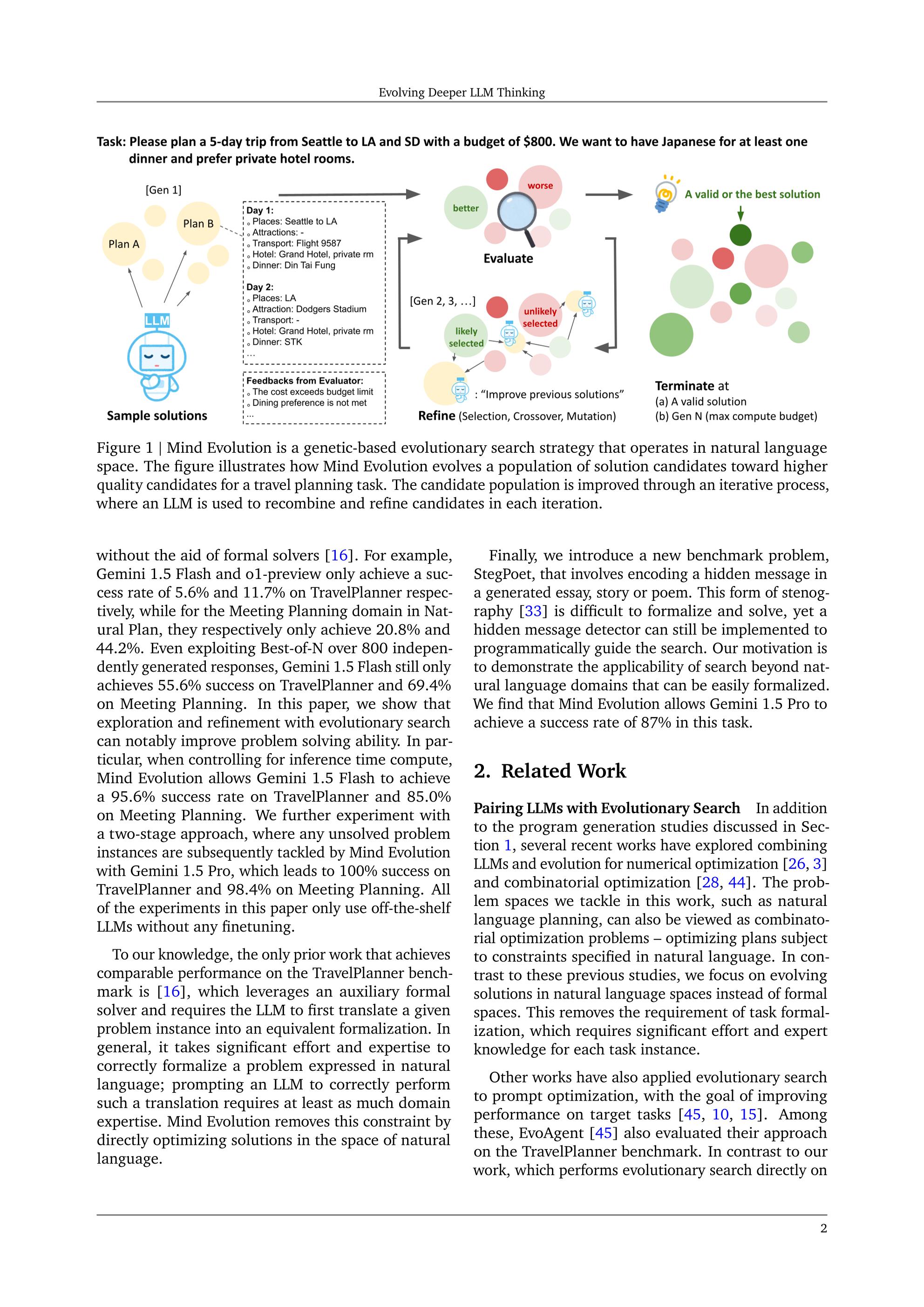 图 1：Mind Evolution 是一种基于遗传的进化搜索策略，在自然语言空间中运行。