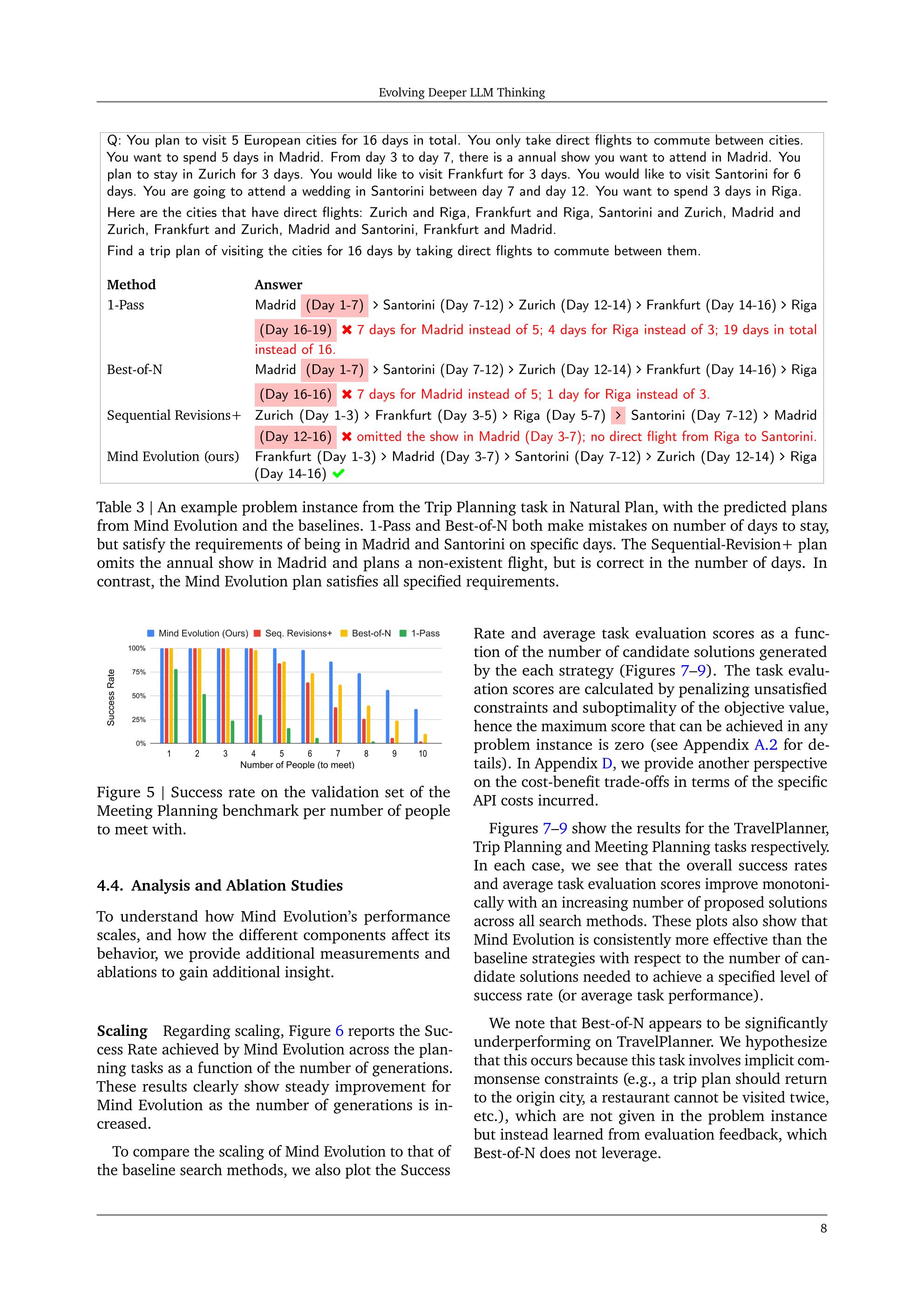 图 5：按要会面的人数划分的 Meeting Planning 基准测试验证集上的成功率。