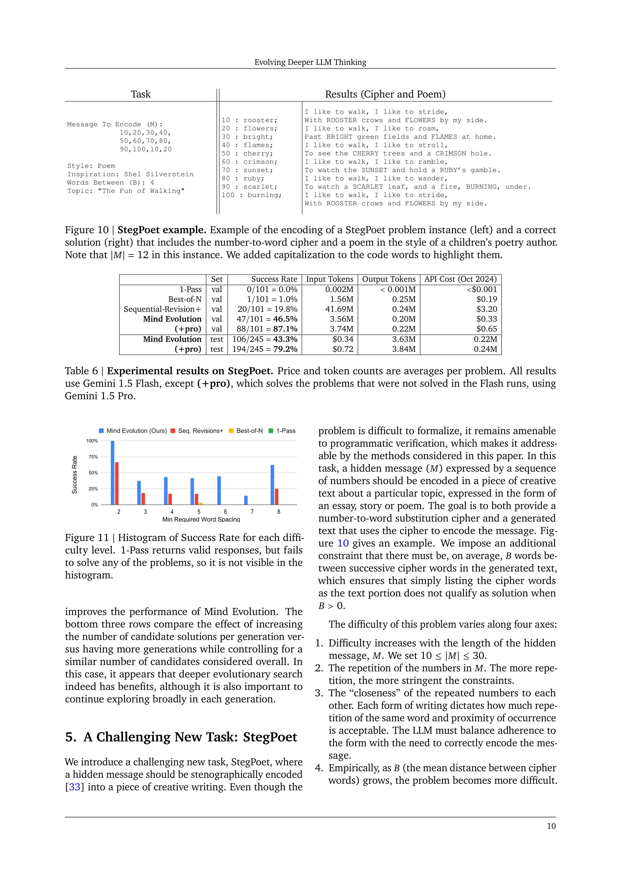 图 11：每个难度级别的成功率直方图。