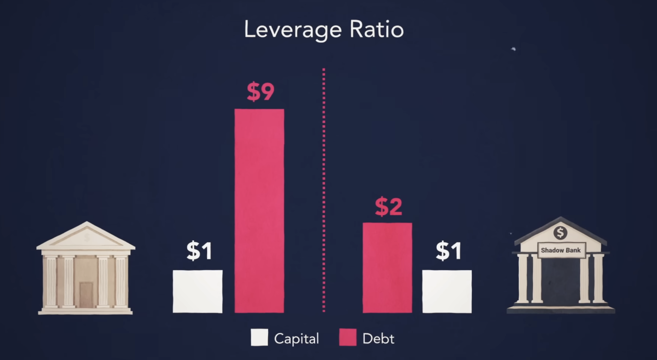 Leverage Chart