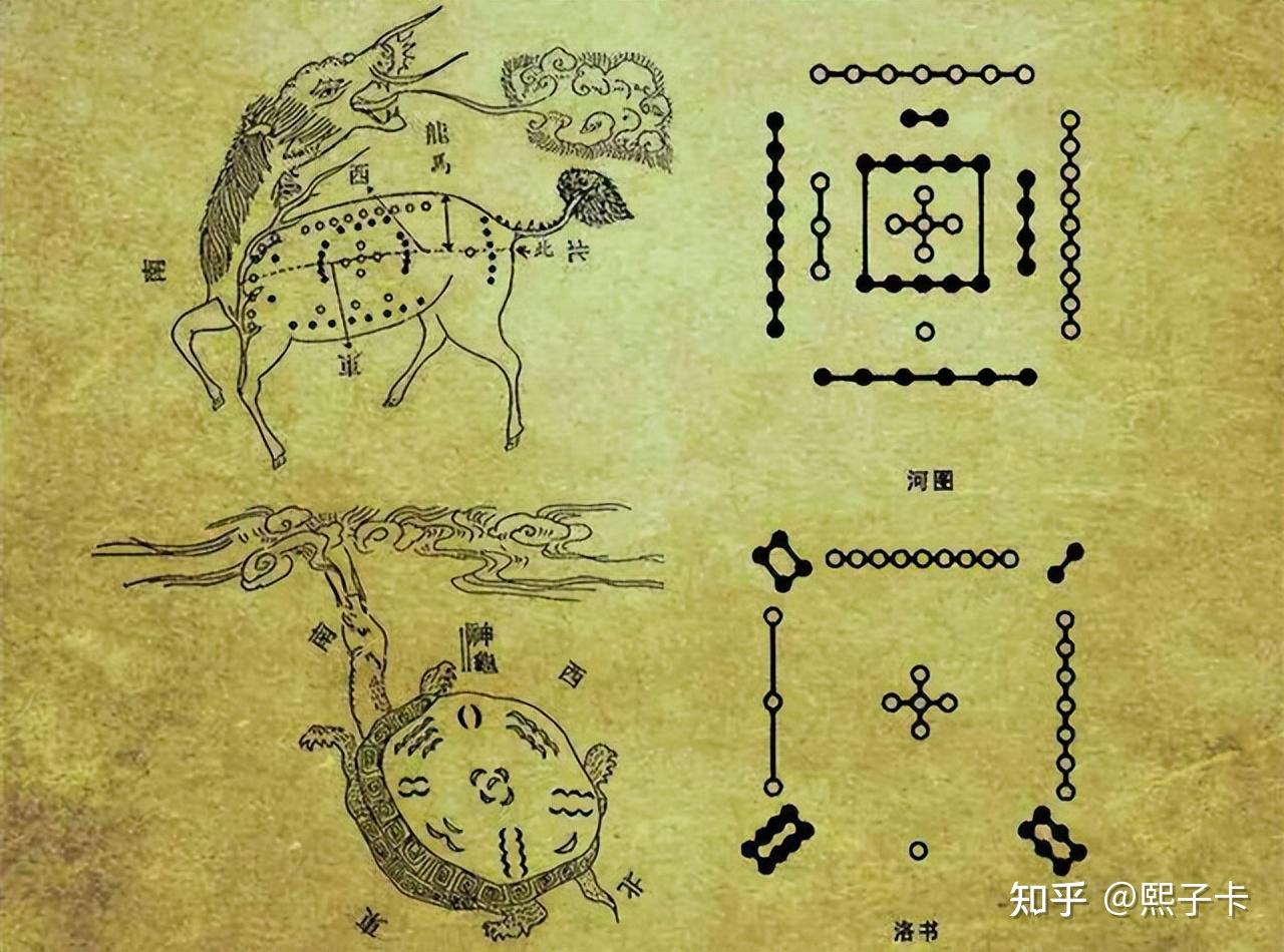 河图洛书