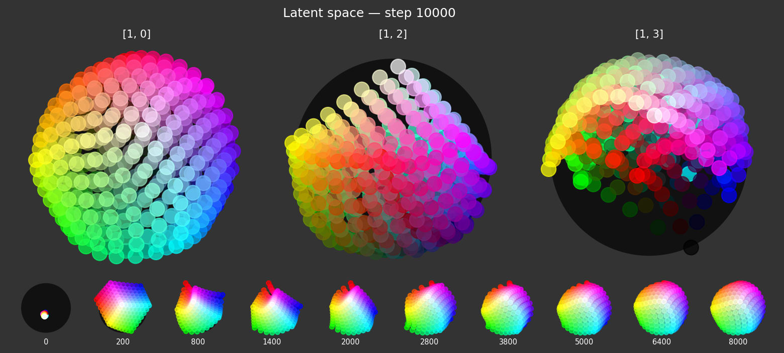 Manifold Visualization