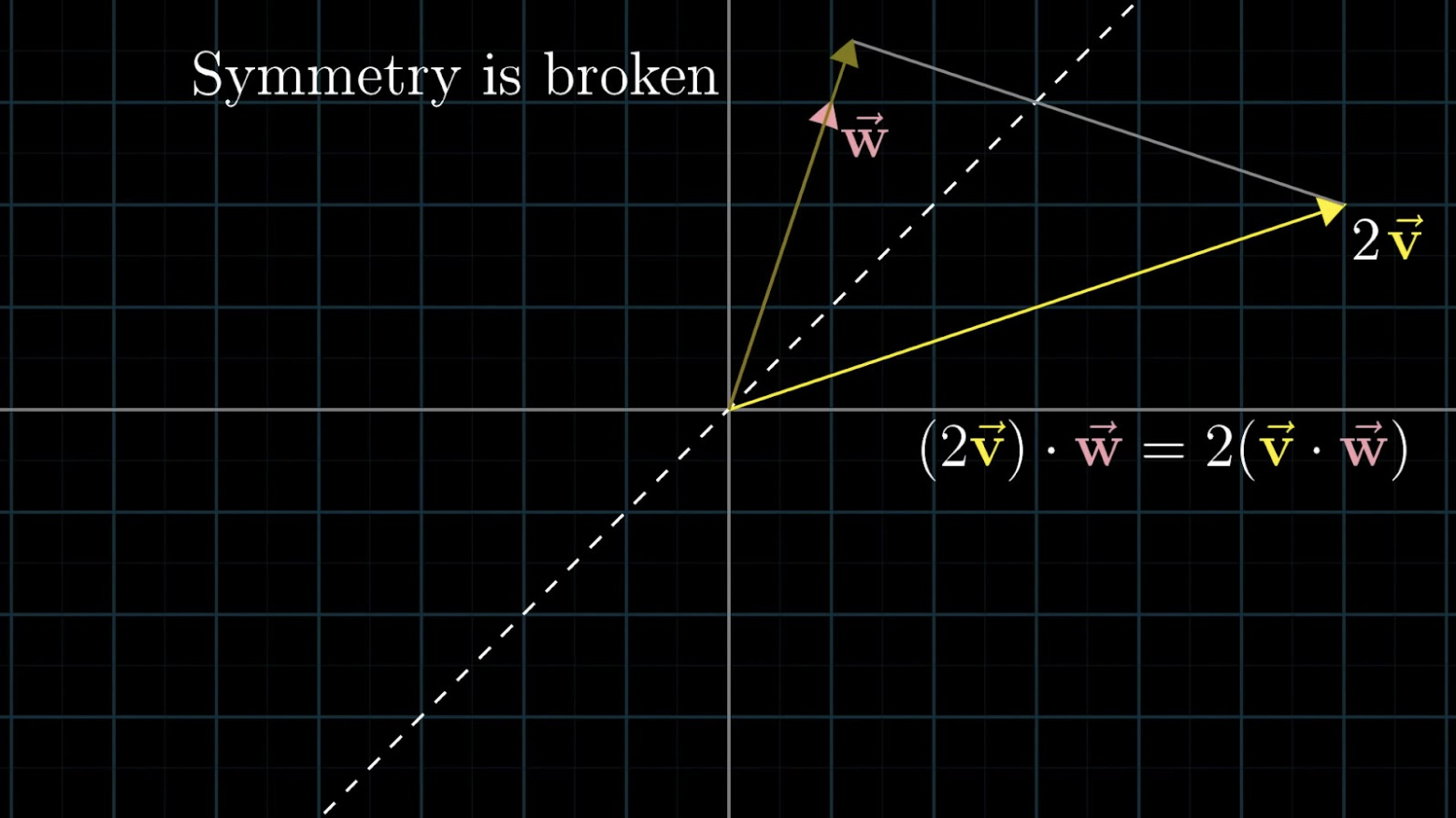 Geometric Algebra Visualization