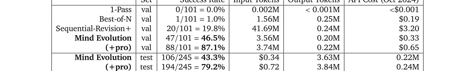表 6：在 StegPoet 上的实验结果。