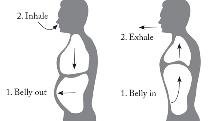 Diaphragmatic Breathing Technique