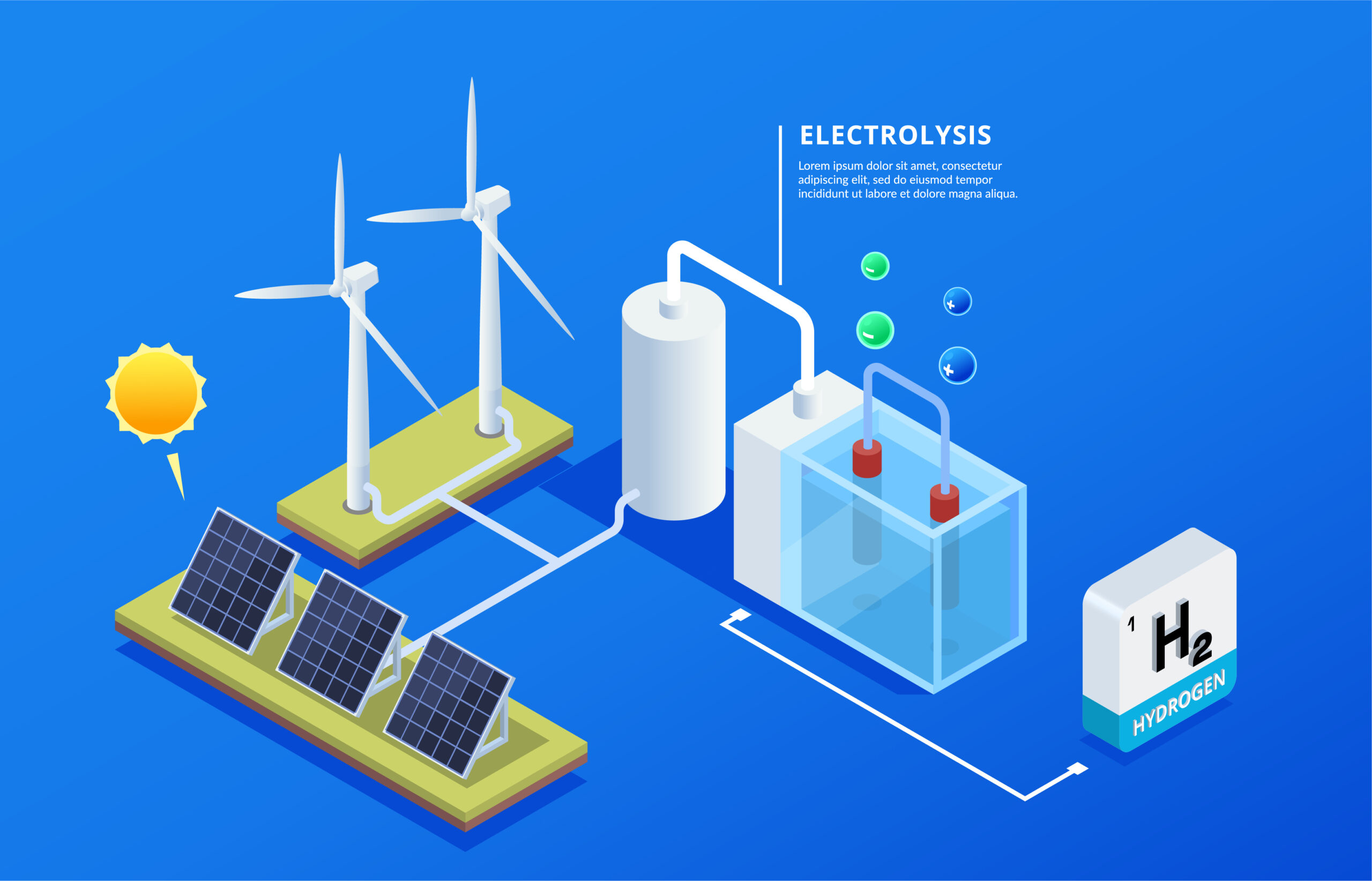 Environmental Benefits