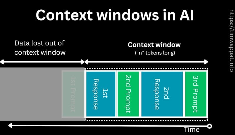Context Window Management