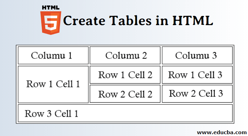 Ejemplo de tabla HTML con atributos
