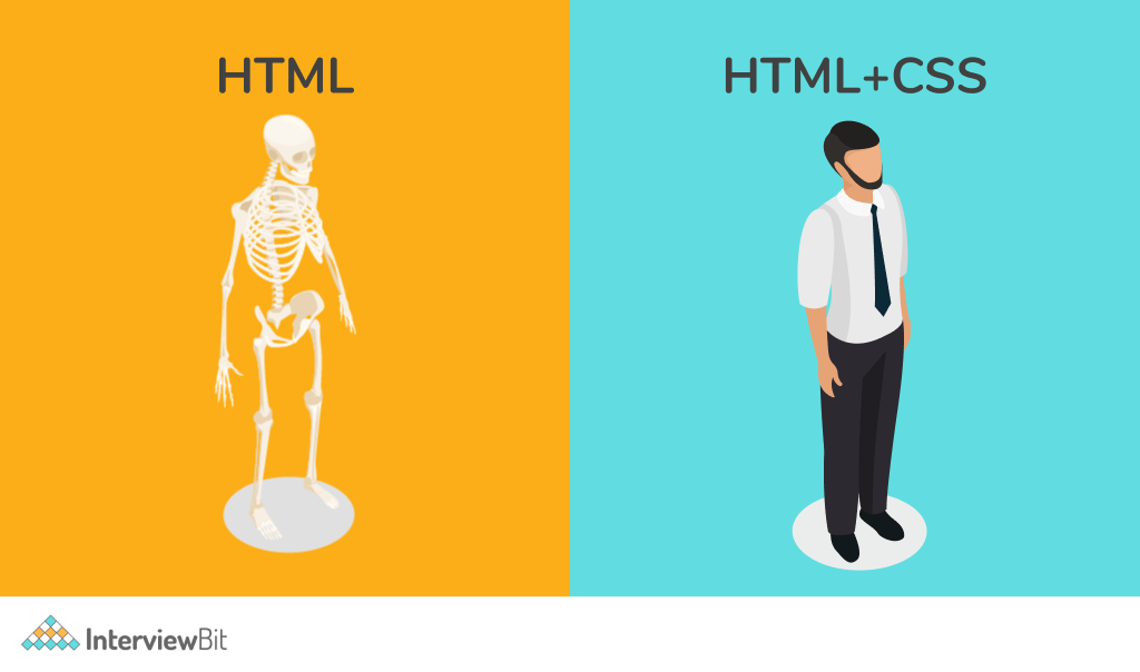 HTML y CSS relación