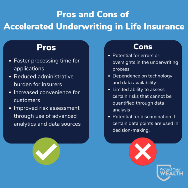 Pros and cons of accelerated underwriting