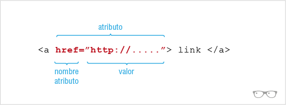 Ejemplo del atributo href en HTML