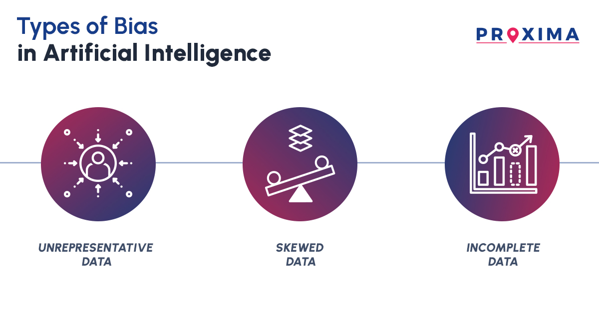 Ilustración que muestra los tres tipos principales de sesgos en inteligencia artificial