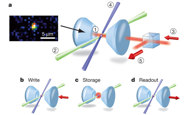 Experimento de luz comprimida a escala de attosegundos