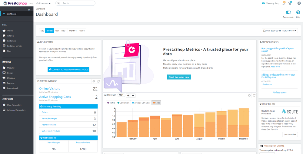PrestaShop Dashboard