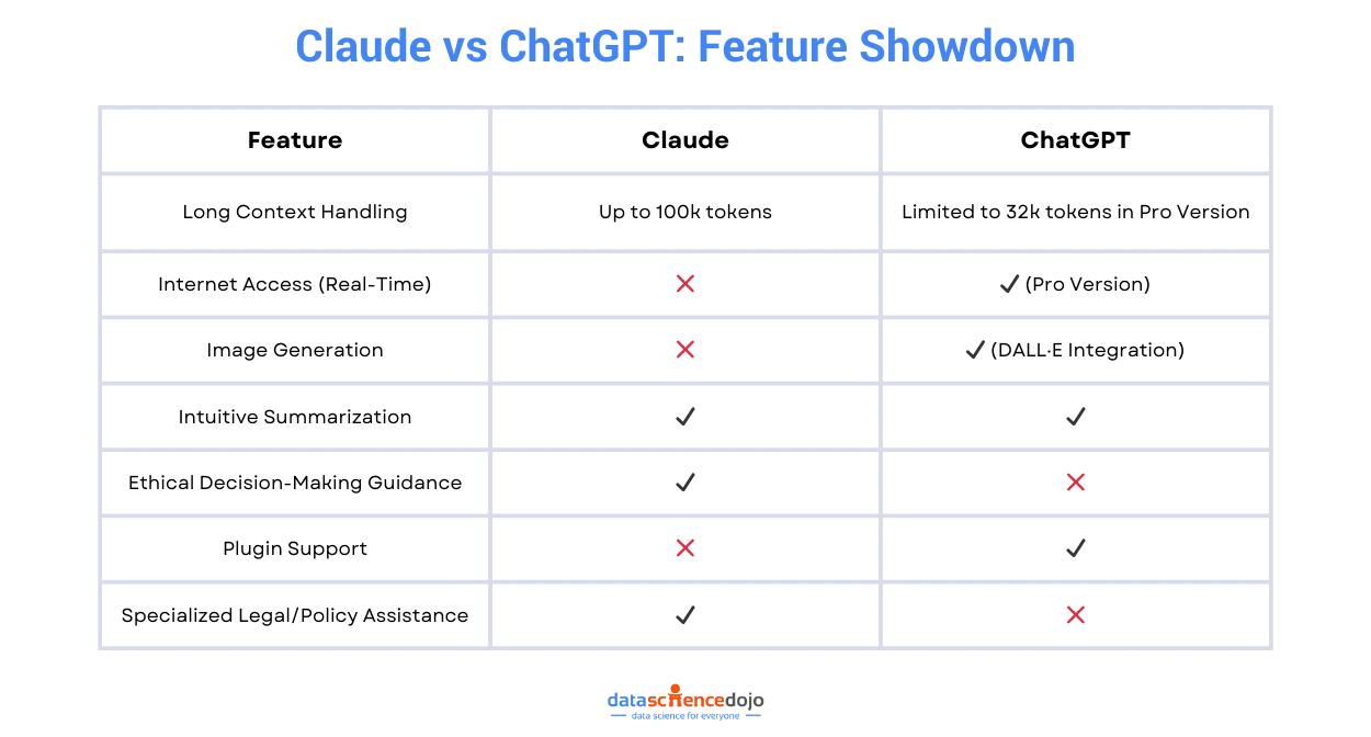 Comparación entre ChatGPT y Claude