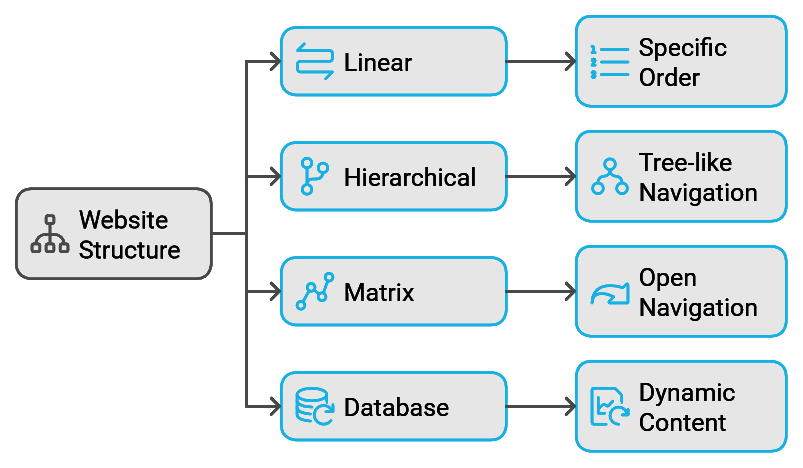 اصلاح ساختار فنی سایت