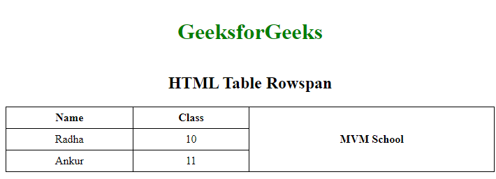 Ejemplo de tabla con rowspan