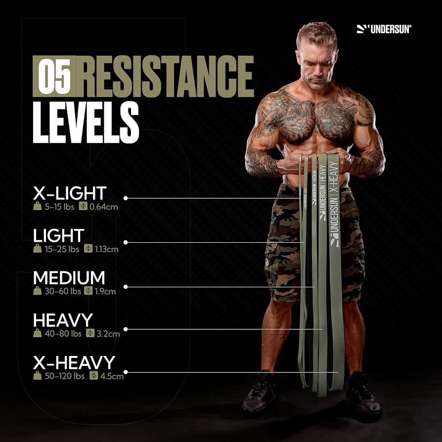 Undersun Fitness Resistance Band Set