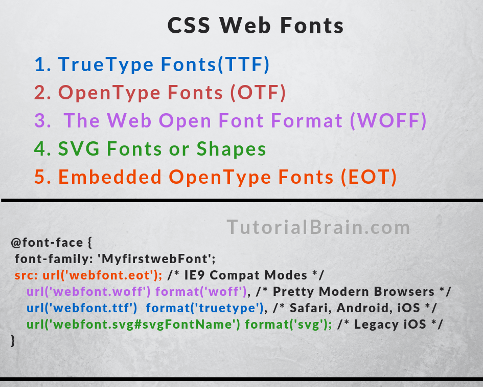 @font-face implementation example