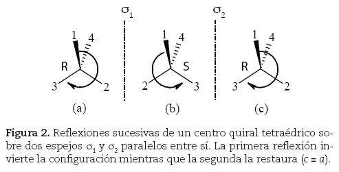 Proceso de reflexión molecular en un centro quiral