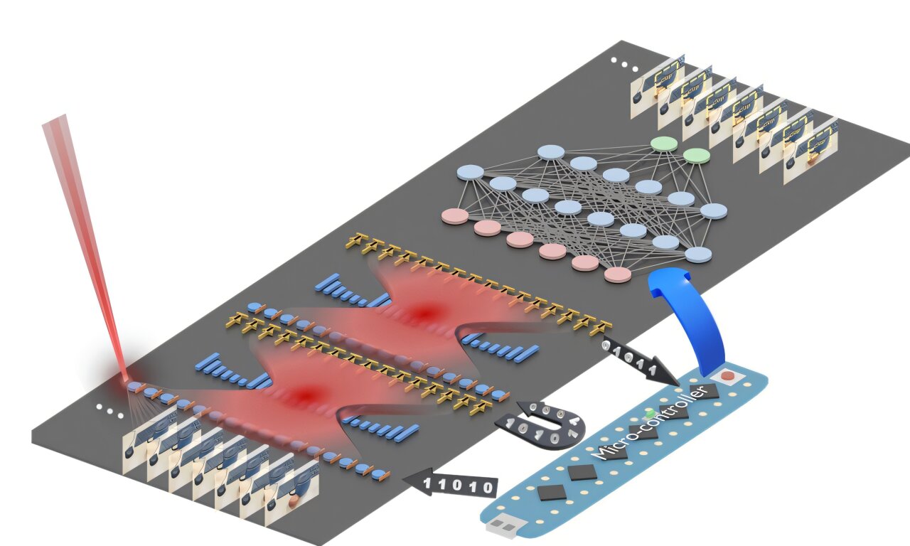 Un chip de luz promete transformar la eficiencia de la IA