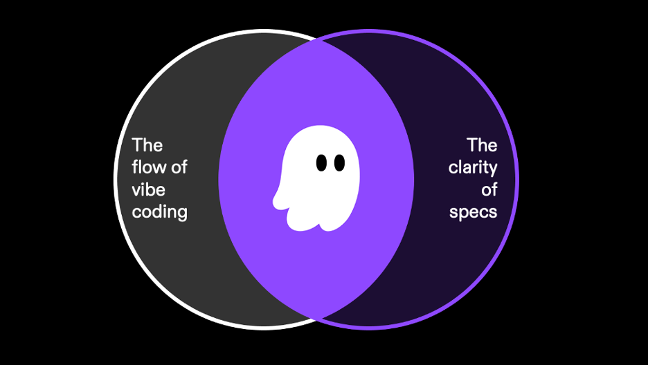 Diagrama que muestra la intersección entre 'vibe coding' y 'specs clarity' en Kiro