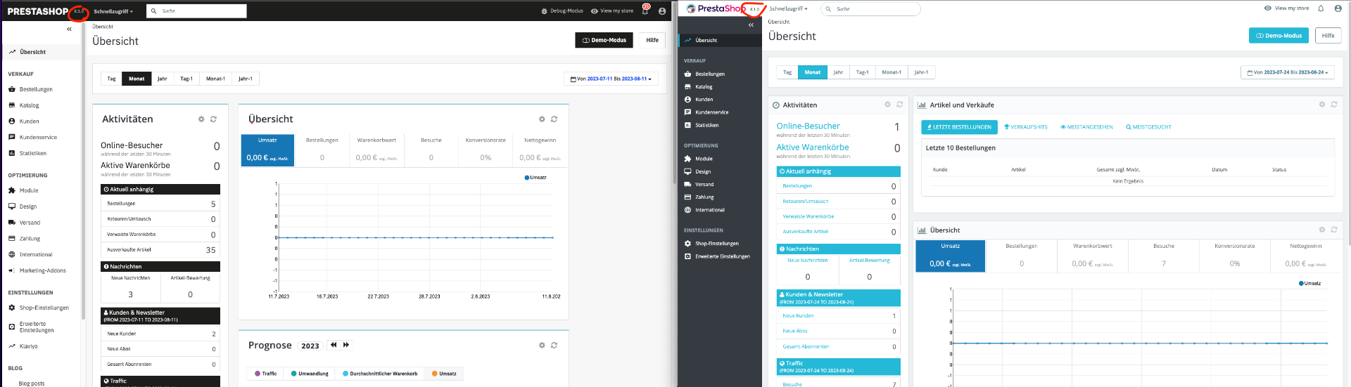 PrestaShop Dashboard
