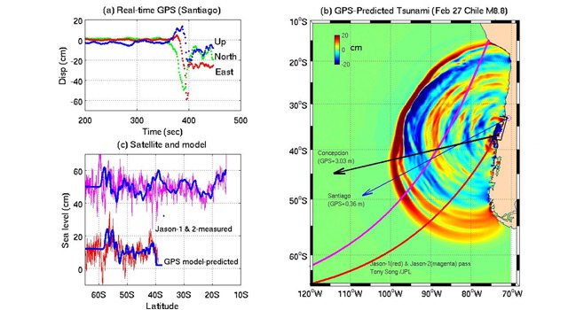 Gráficos mostrando datos de terremotos y tsunamis