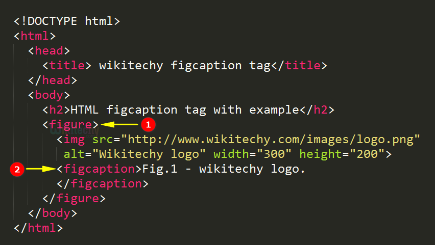 HTML figure and figcaption example