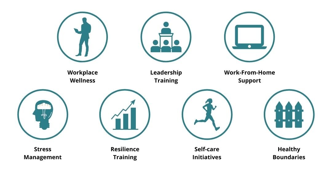 Workplace wellness solutions