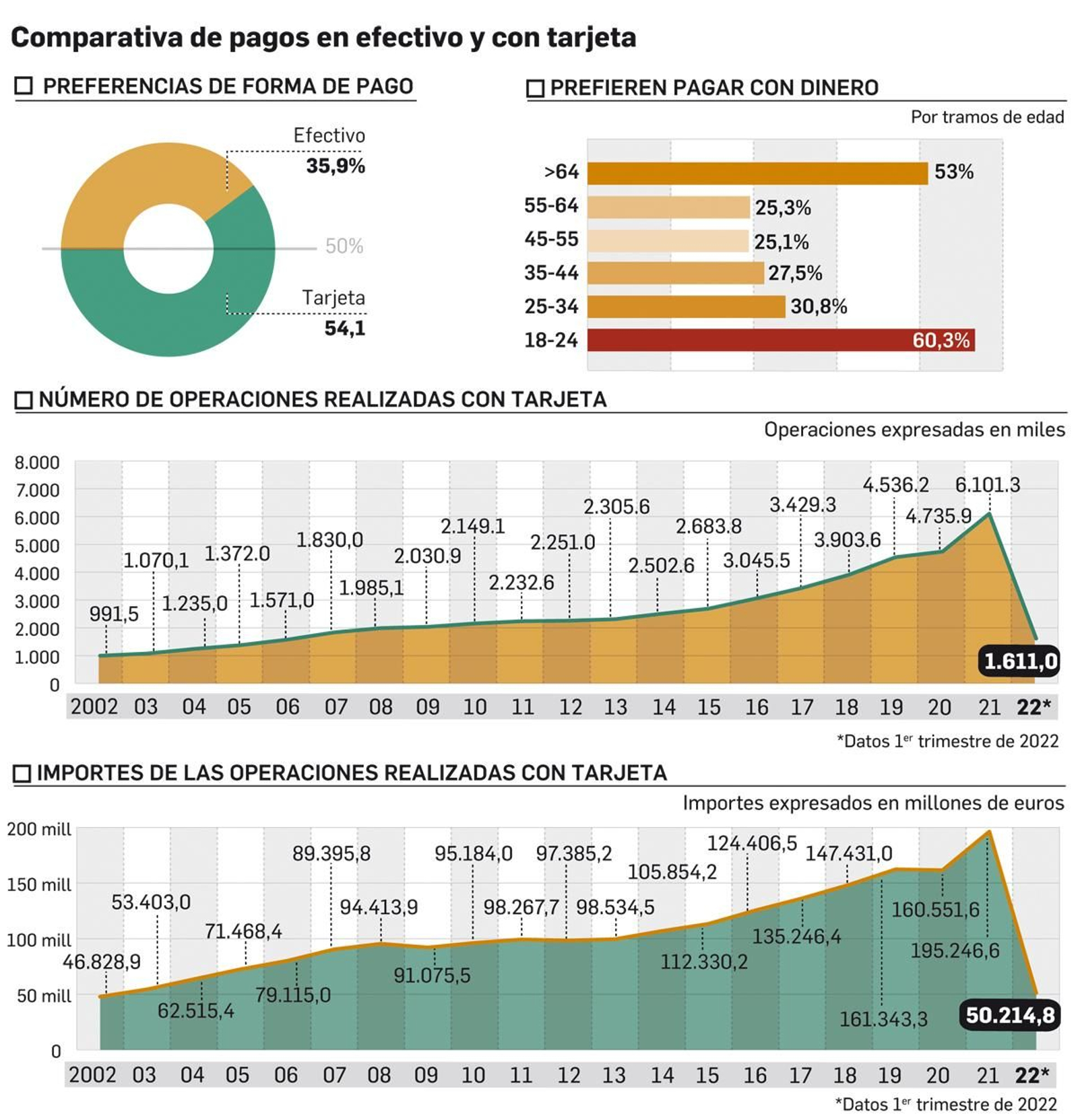 Comparativa de métodos de pago en España