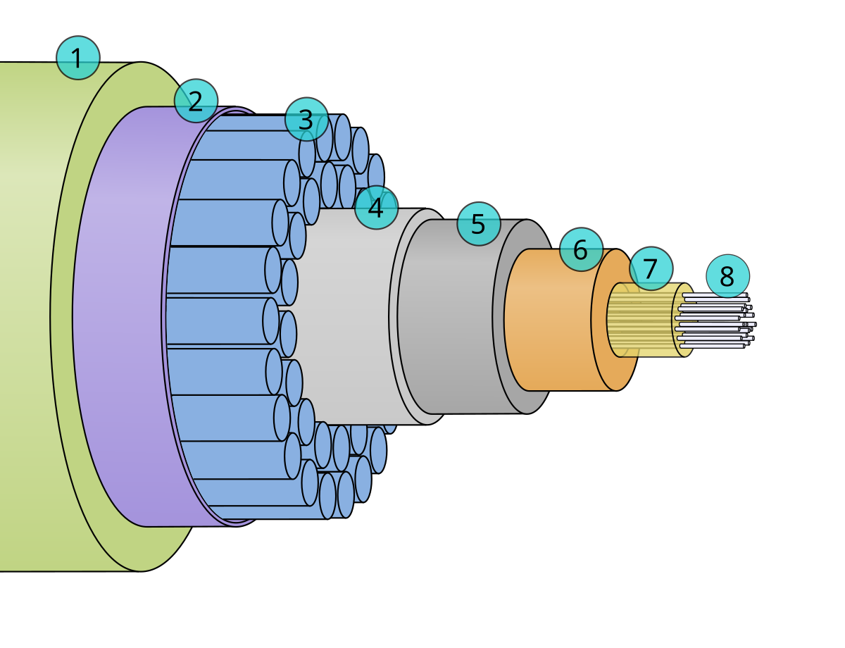 Diagrama de la estructura de un cable submarino de fibra óptica
