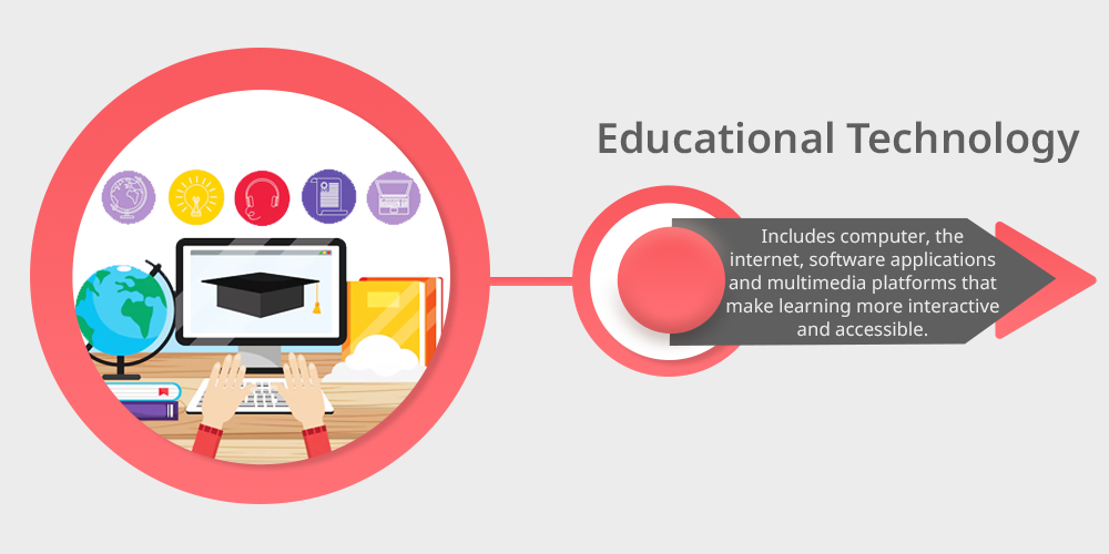 EduSmart Platform