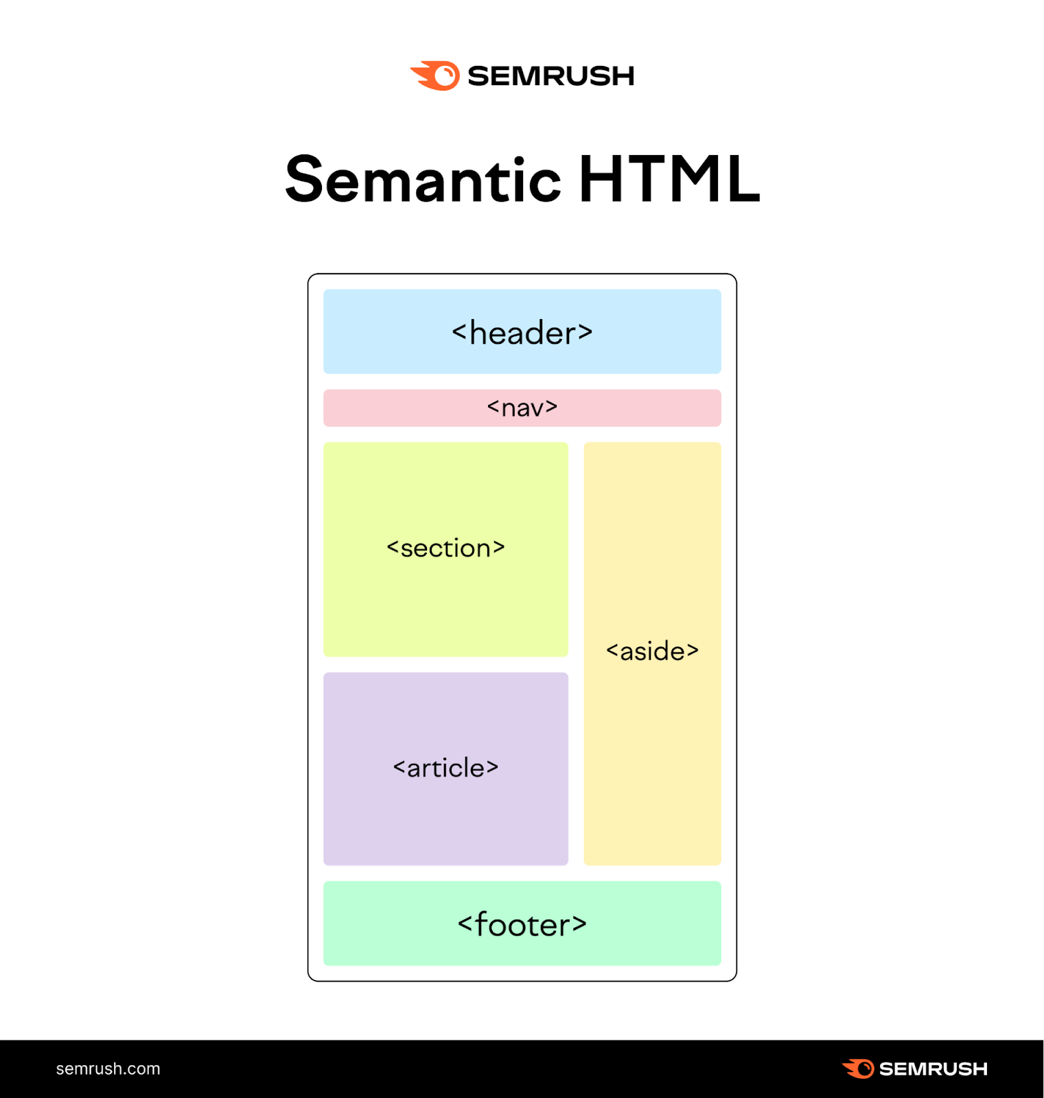 HTML semantic structure example
