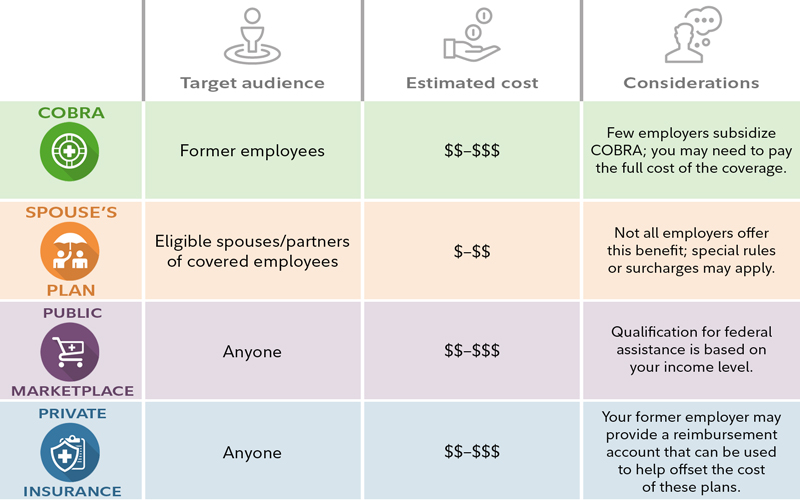 Health insurance cost comparison