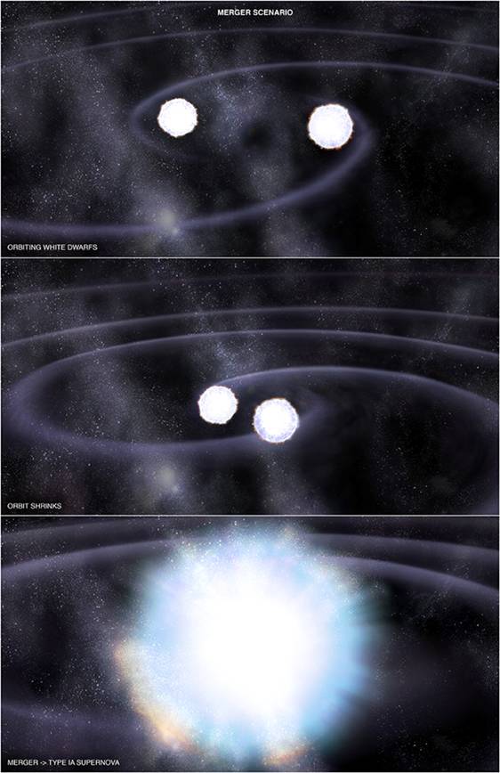 Simulación del proceso de fusión binaria que resulta en una supernova