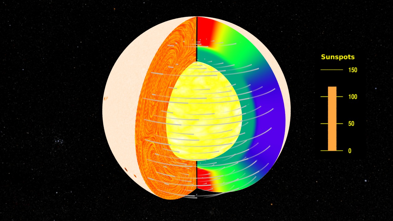 Visualización computacional del campo magnético del Sol y su estructura interna