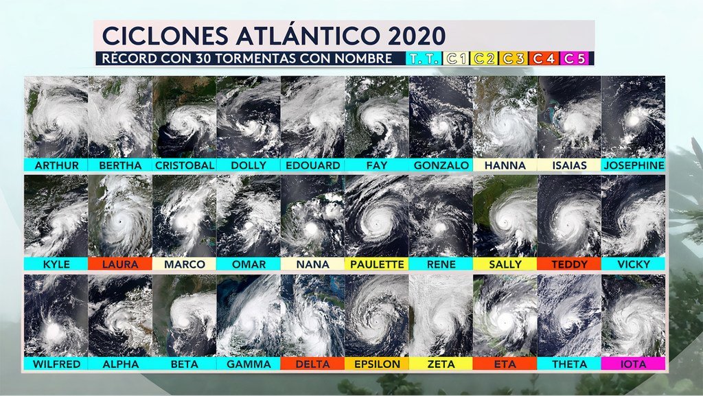 Mapa mostrando las 30 tormentas nombradas en el Atlántico durante 2020