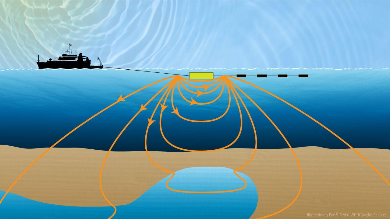El océano revela un tesoro: agua dulce bajo el mar