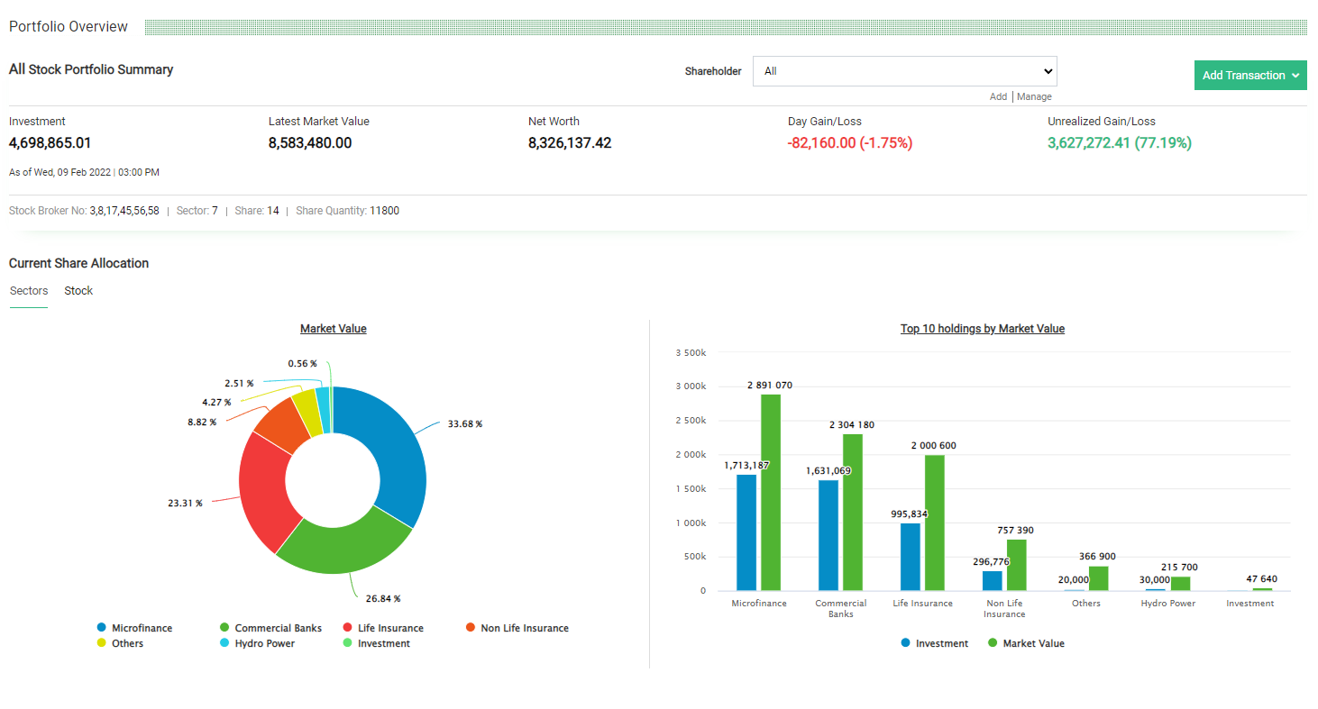 Portfolio Management