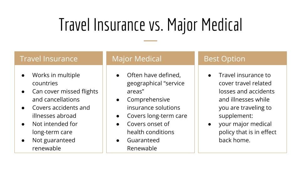 Travel insurance comparison