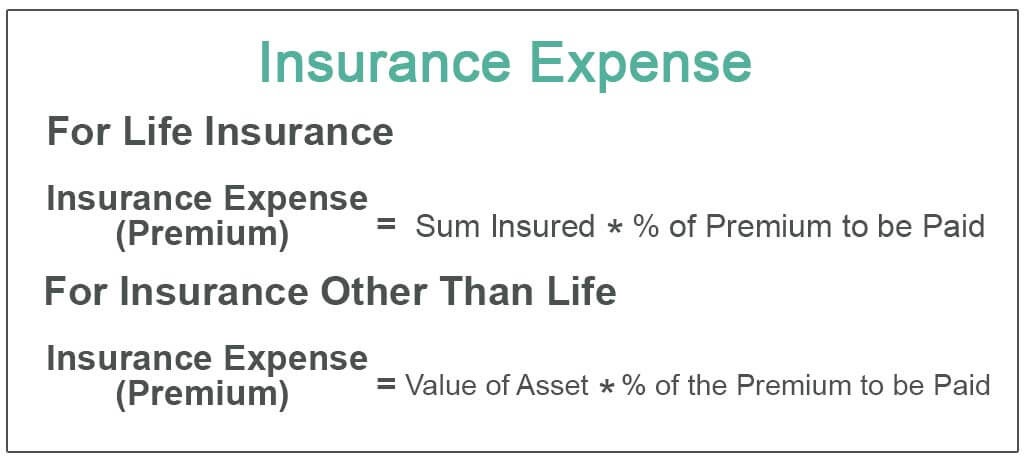 Insurance premium calculation formulas