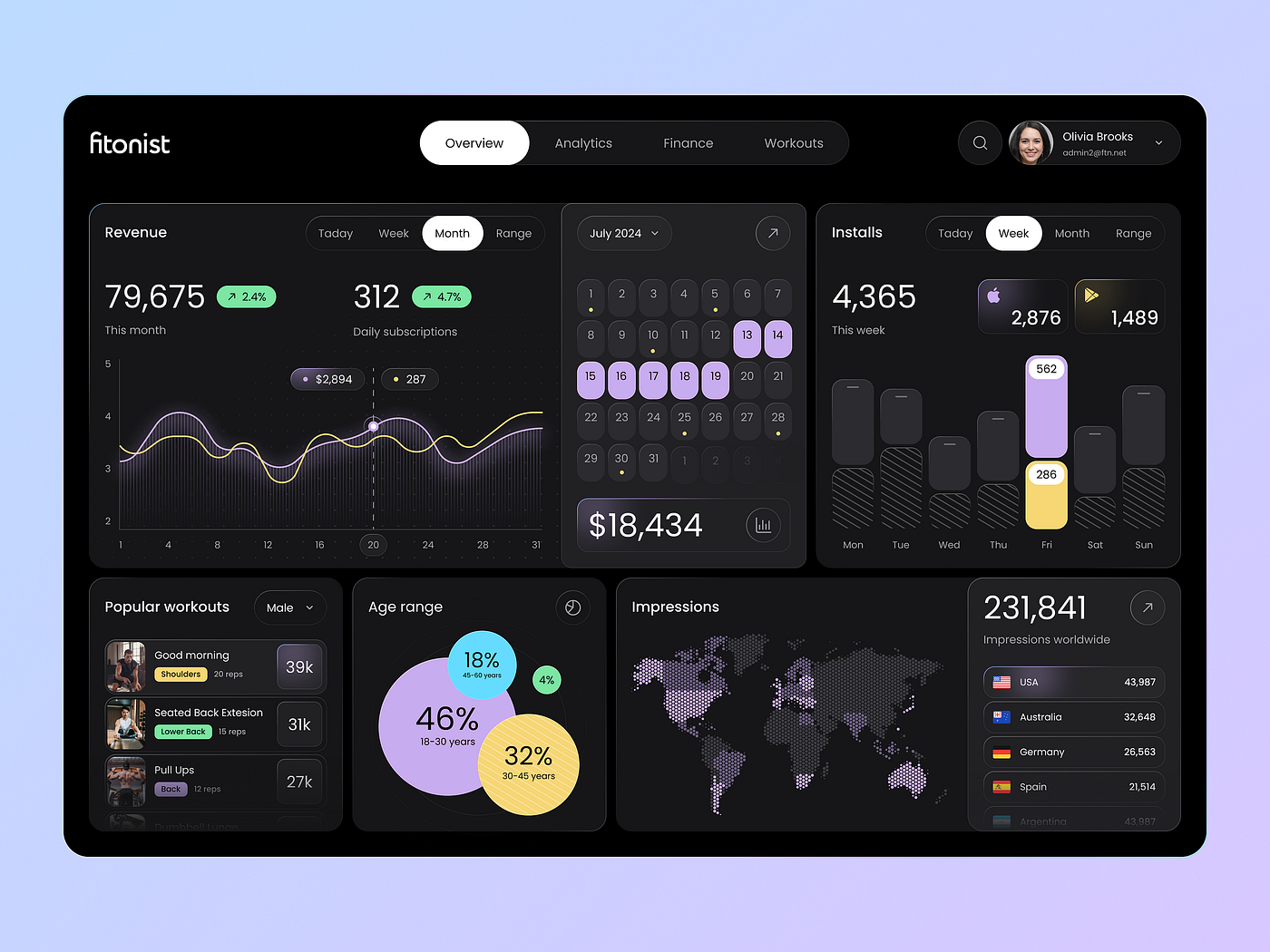 SaaS platform development code and analytics