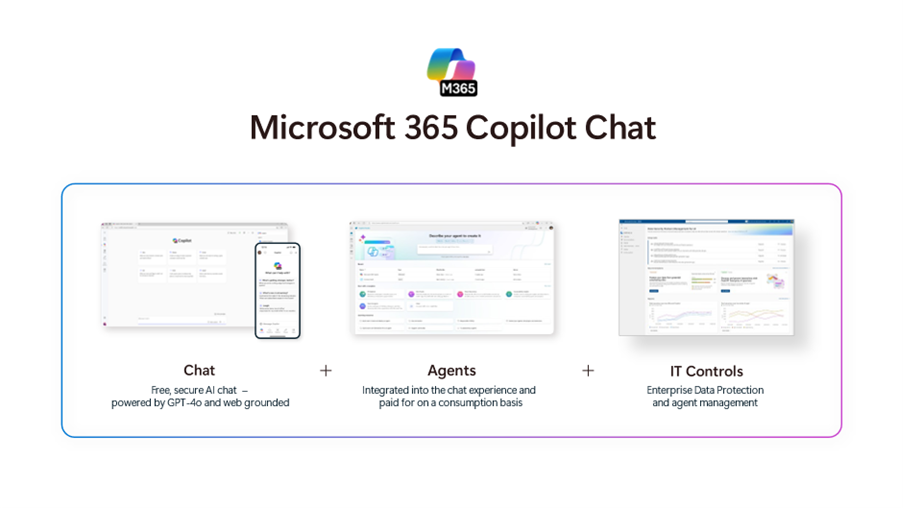 Componentes de Microsoft 365 Copilot Chat