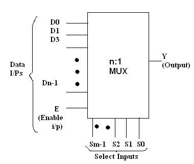 Digital Electronics - THE OFFICIAL WEBSITE OF DR. NINAD MEHENDALE