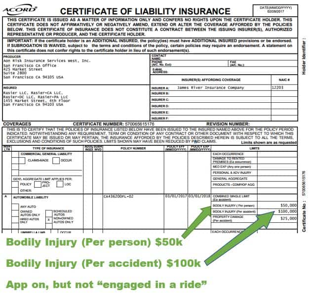 Rideshare insurance coverage document
