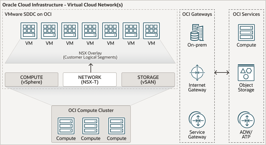 Block Volume Migration Architecture