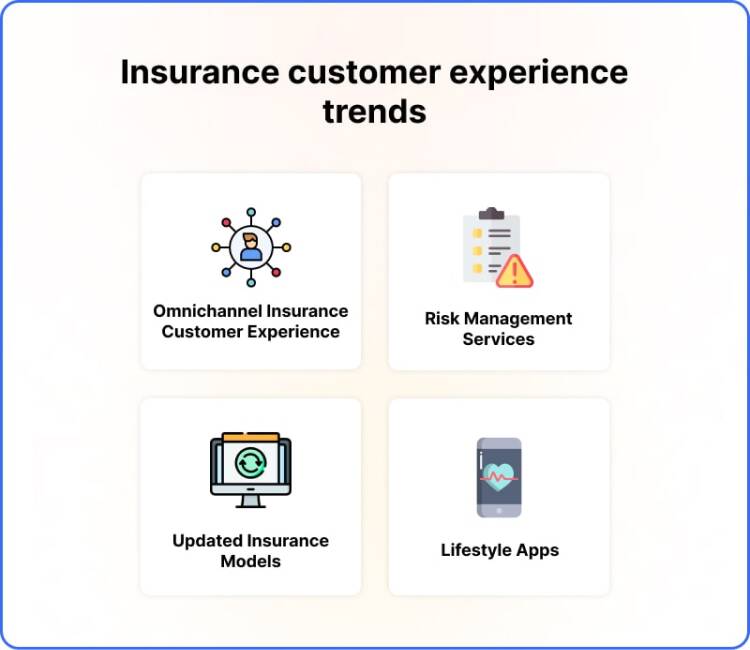 Insurance customer experience trends