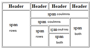 Ejemplo de tabla con colspan y rowspan combinados