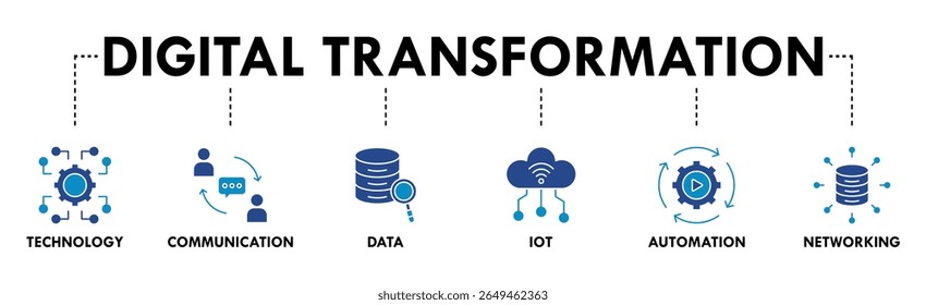 Technology Innovation